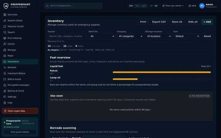 Inventory overview